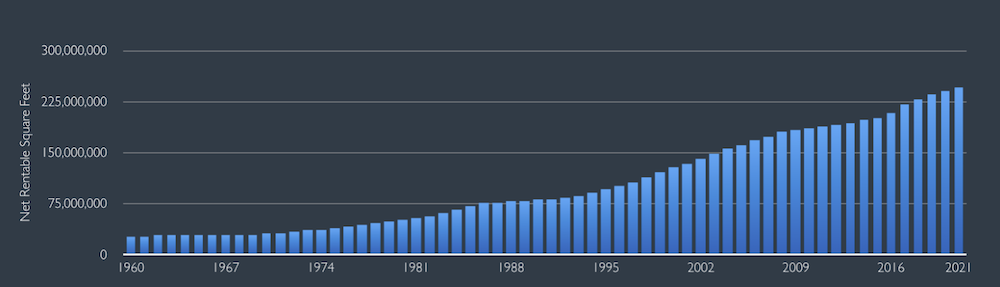 Graph of Texas